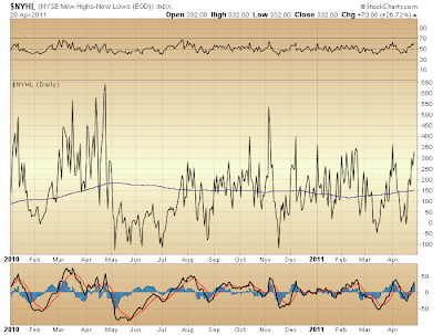 $NYHL