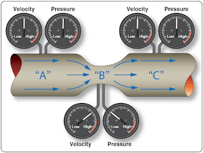 Fluid Mechanics - Aviation Physics