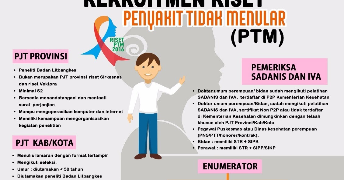 Info Lowongan Kerja: Bidan, Perawat & Dokter Enumerator 