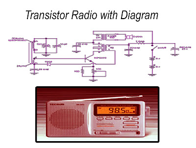 Transistor Radios