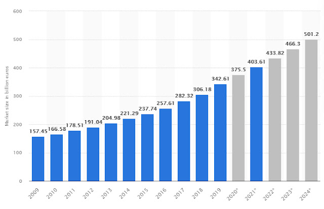 courier service market size