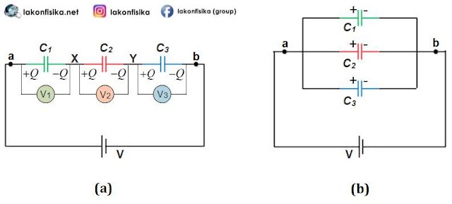 rangkaian kapasitor seri paralel, kapasitor seri, kapasitor paralel, rumus rangkaian kapasitor, soal rangkaian kapasitor, soal kapasitor seri paralel