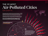 The 10 Most Air-Polluted Cities on Earth.