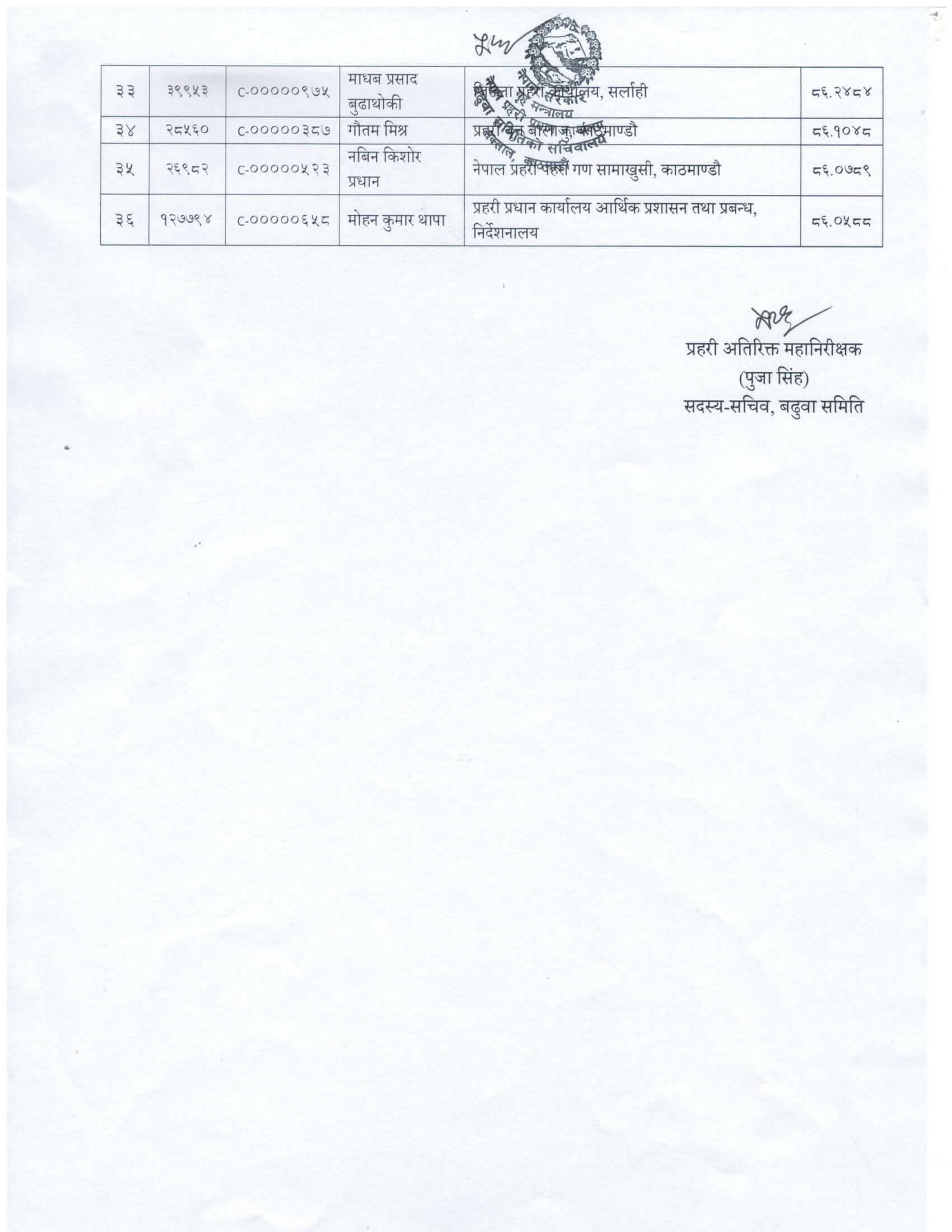 Nepal Police SP Promotion Recommend List (2079-03-29)