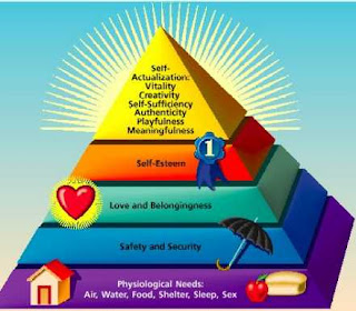 Maslow's hierarchy of needs