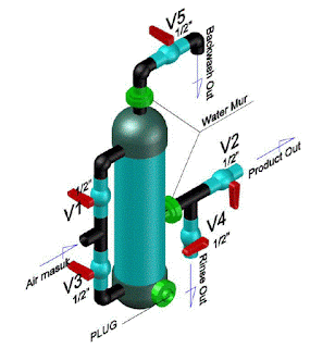 Isometrik Water Filter DIY