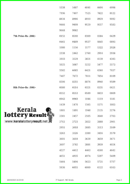 Off. Kerala Lottery Result 18.04.23, Sthree Sakthi SS-361 Results Today