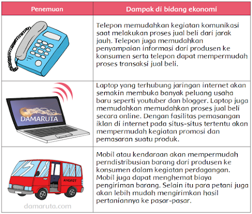 Ya, dengan penemuan radio membawa banyak perubahan bagi masyarakat. Kita dapat memasang iklan untuk mempromosikan barang yang kita jual.  Selain radio, banyak sekali penemuan yang membawa perubahan masyarakat di bidang ekonomi.  Coba diskusikan penemuan-penemuan berikut dan manfaat yang dirasakan di bidang ekonomi! Carilah fakta-fakta dari berbagai sumber!