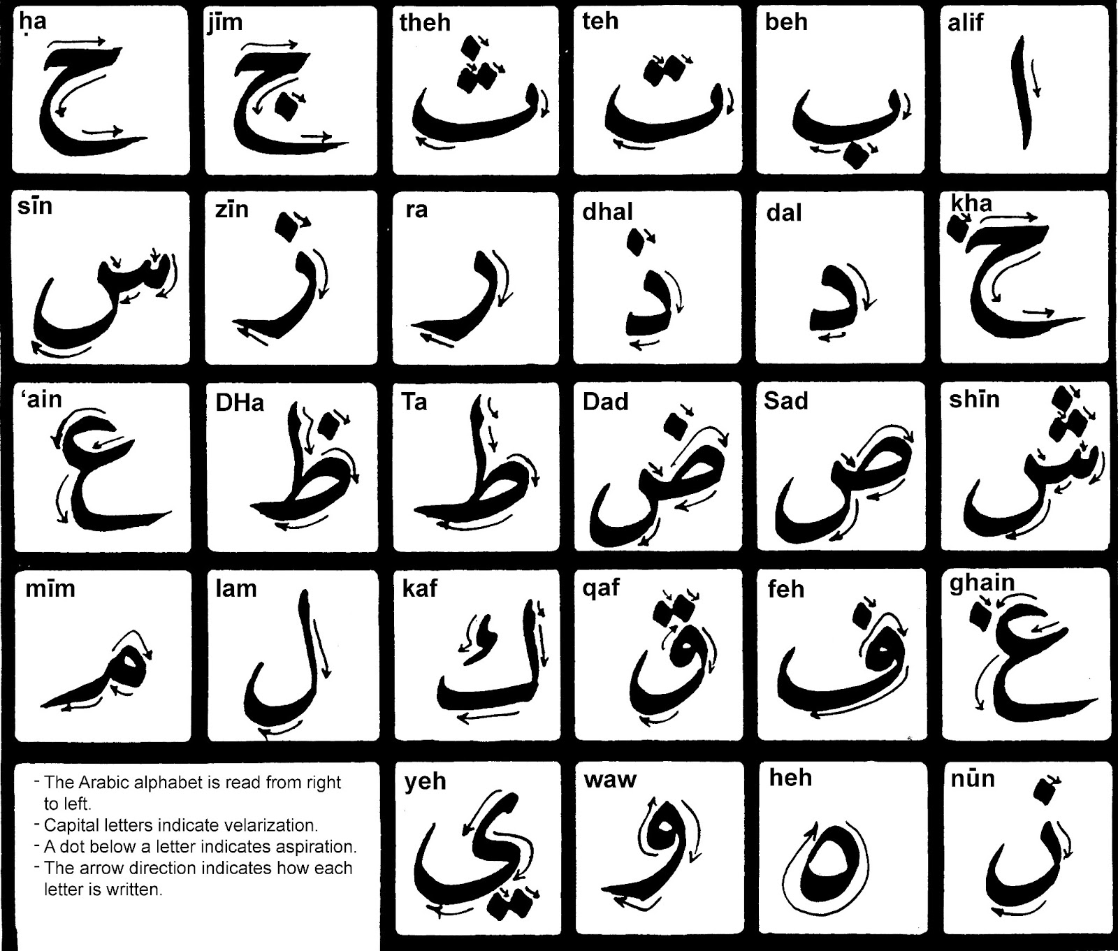 The Polyglot Blog: Arabic Alphabet in Photos, الأبجدية