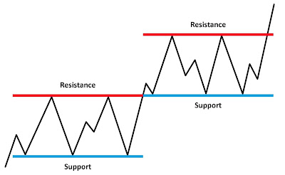 Forex İpucu blog resmi