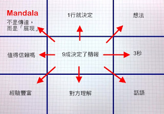 經理人 每日學管理 電子報 - 20151018 - 13