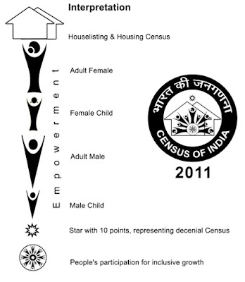 Key Facts of Population Census 2011 - At a Glance (PDF 