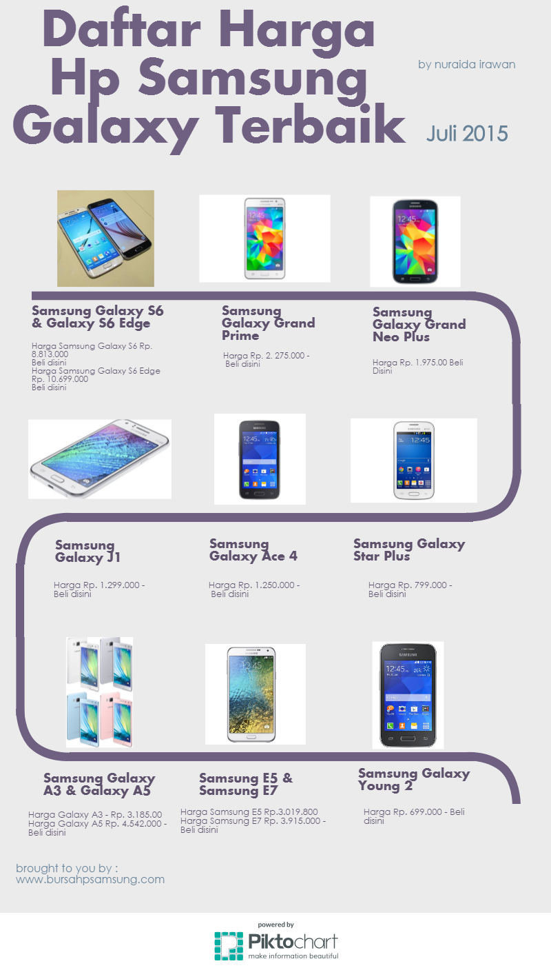 Rekomendasi Daftar Harga HP Samsung Galaxy Terbaik April 