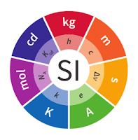 Si units of measurements