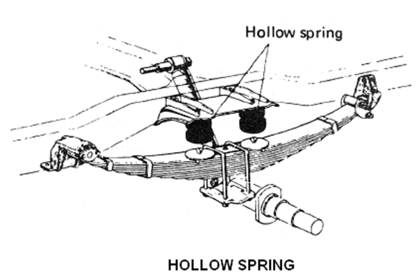 hollow spring pada pegas daun