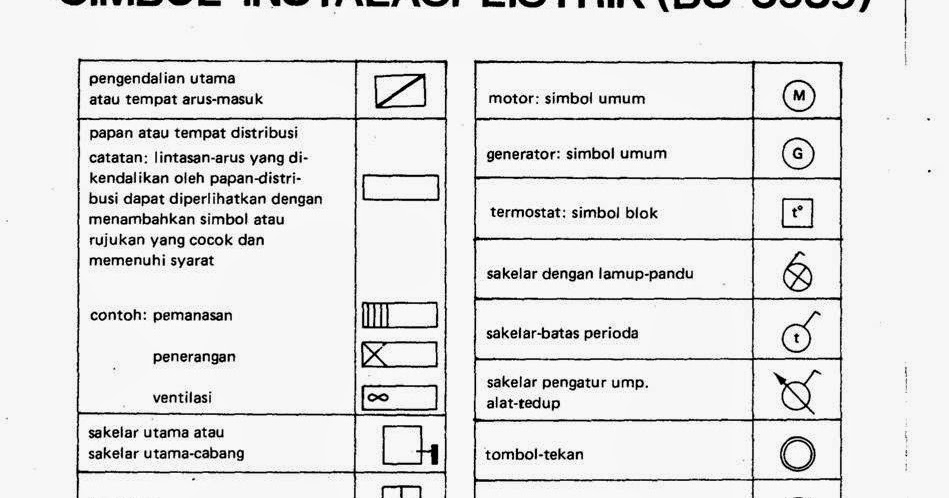  SIMBOL  SIMBOL  INSTALASI LISTRIK  KUMPULAN TEKNIK ELEKTRO