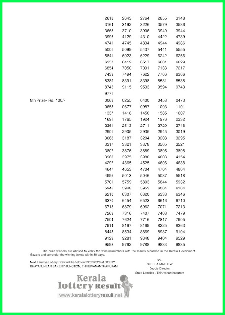 LIVE: Kerala Lottery Result 22-02-2020 Karunya KR-436 Lottery Result