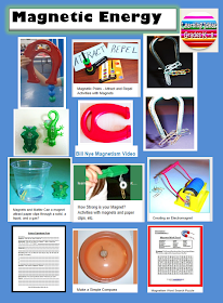 http://learningideasgradesk-8.blogspot.com/2011/01/magnetism-introduction.html