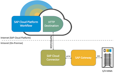 SAP ABAP Tutorials and Materials, SAP ABAP Certifications, SAP ABAP Guides, 