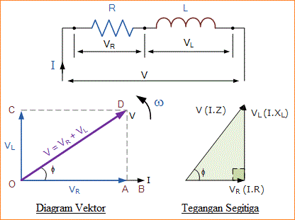 Reaktansi Induktif - Reaktansi dari Sebuah Induktor