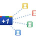 The New Google +1 - Add All The Plus 1 Button Styles To Your Blog