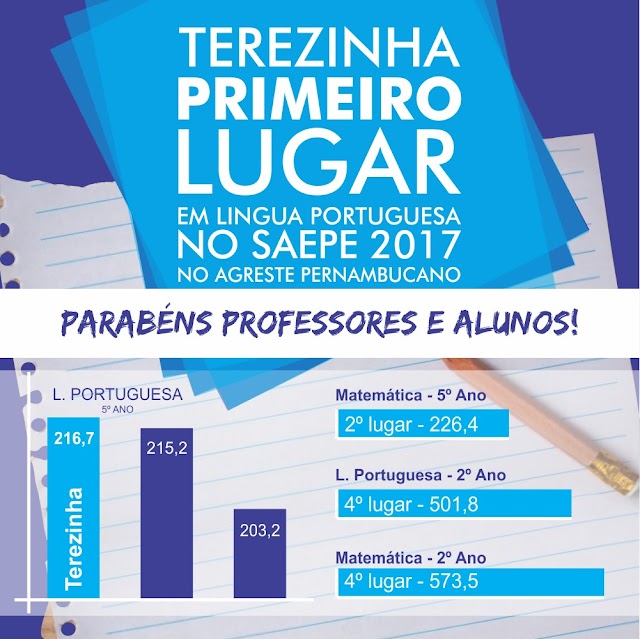 MUNICÍPIO DE TEREZINHA EM PRIMEIRO LUGAR NO SAEPE 2017