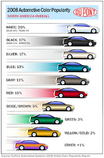 Autos Test Drive Noticias Y Mucho Mas Top 10 Car Colors White Continues Its Reign