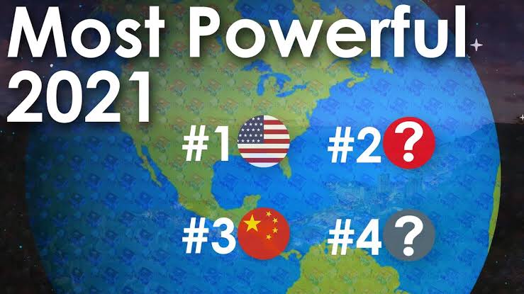 Most Powerful Country's in the World