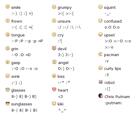 A list of Facebook chat emoticons · Facebook Emoticons