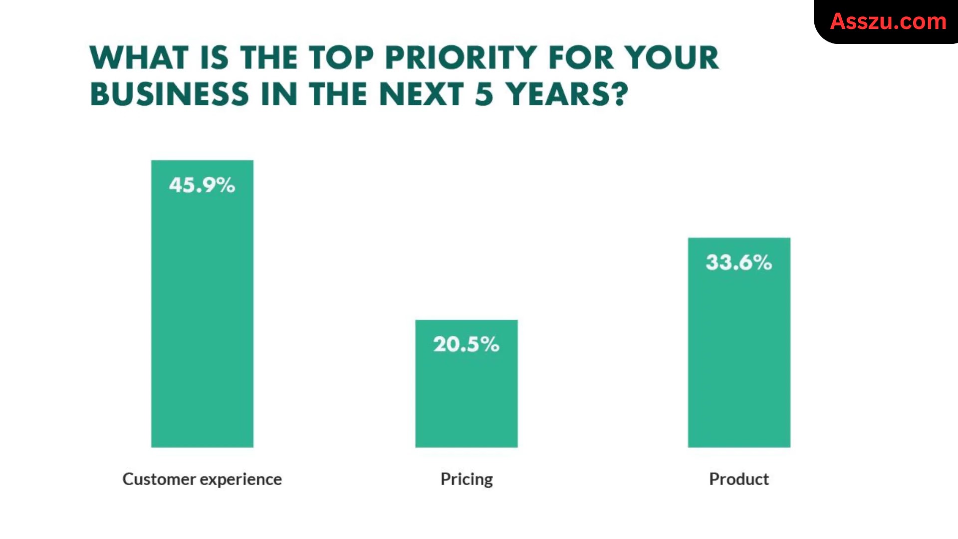 Top Best Profitable Online Businesses in 2024 asszu