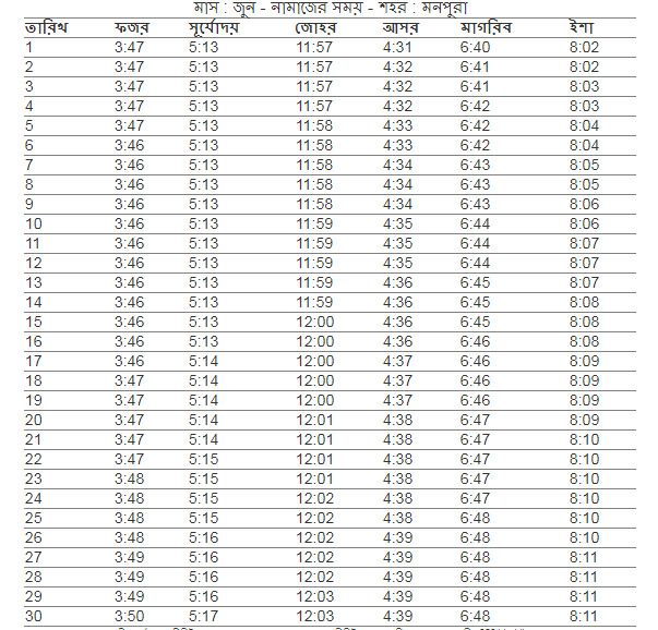 মনপুরা উপজেলার সারা বছরের নামাজের সময়সূচি ২০২১, মনপুরা উপজেলার নামাজের সময়সূচি ডিসেম্বর ২০২১, মনপুরা উপজেলার নামাজের সময়সূচী নভেম্বর ২০২১, মনপুরা উপজেলার নামাজের সময়সূচী অক্টোবর ২০২১, মনপুরা উপজেলার নামাজের সময়সূচী সেপ্টেম্বর ২০২১, মনপুরা উপজেলা নামাজের সময়সূচি আগস্ট ২০২১, মনপুরা উপজেলার নামাজের সময়সূচী জুলাই ২০২১, মনপুরা উপজেলার নামাজের সময়সূচী জুন ২০২১, মনপুরা উপজেলার নামাজের সময়সূচী মে ২০২১, মনপুরা উপজেলার নামাজের সময়সূচী এপ্রিল ২০২১, মনপুরা উপজেলার নামাজের সময়সূচী মার্চ ২০২১, মনপুরা উপজেলার নামাজের সময়সূচী ফেব্রুয়ারি ২০২১, মনপুরা উপজেলার নামাজের সময়সূচী জানুয়ারি ২০২১