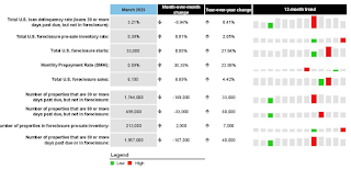 ICE Mortgage Delinquency Rate