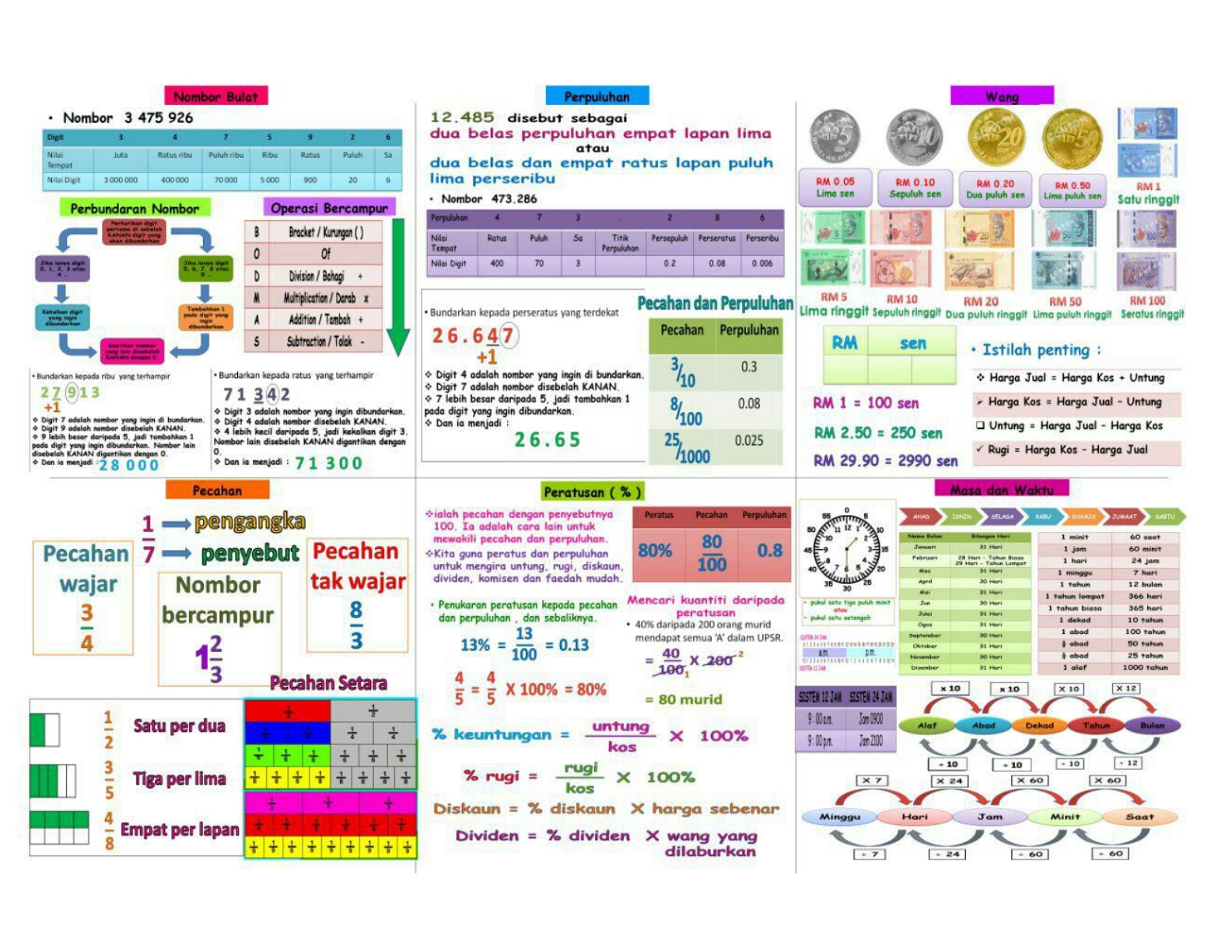 Kertas Soalan Pt3 Matematik Pdf - Soalan aw