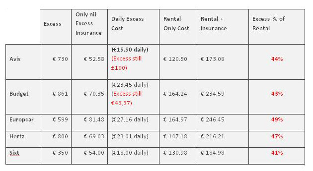 On Covering Young Drivers For Certain Types Of Car In Particular Insurance Companies Will On Young Drivers Suggesting That Most Young Drivers Should Be Able 