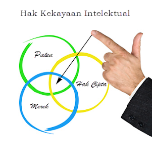 Resume Mata Kuliah Hak Kekayaan Intelektual