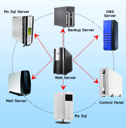 Pengertian Web Server dan Fungsinya