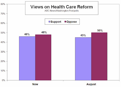 Click the image for the ABC polling data