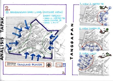 Euforia: Kebutuhan Presentasi Perencanaan Wilayah