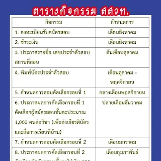 การสอบแข่งขัน สสวท. ปี 2560 การสมัครและตารางสอบ พร้อมโจทย์และเฉลย สสวท. 2559