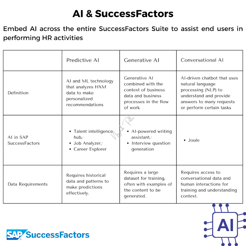 AI & SuccessFactors 