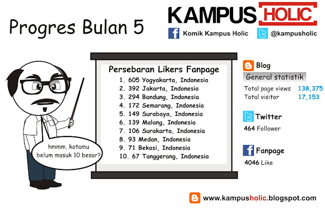 #157 Progres Bulan 5 komik kampus holic