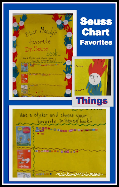 photo of: Dr. Seuss Chart of Favorite Books by Vote (via Seuss RoundUP at RainbowsWithinReach)