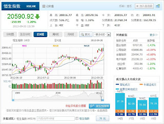 中国株コバンザメ投資 香港ハンセン指数0920