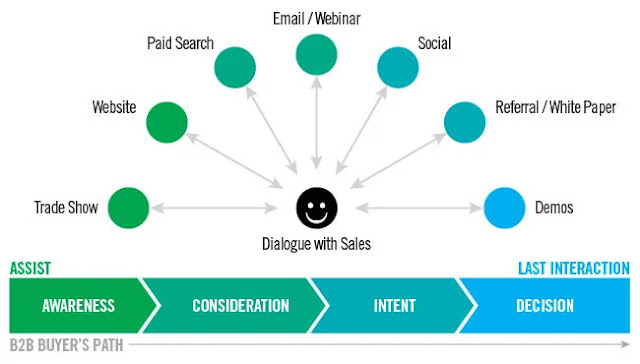 Best Practices for Maximizing Your Ad Campaigns