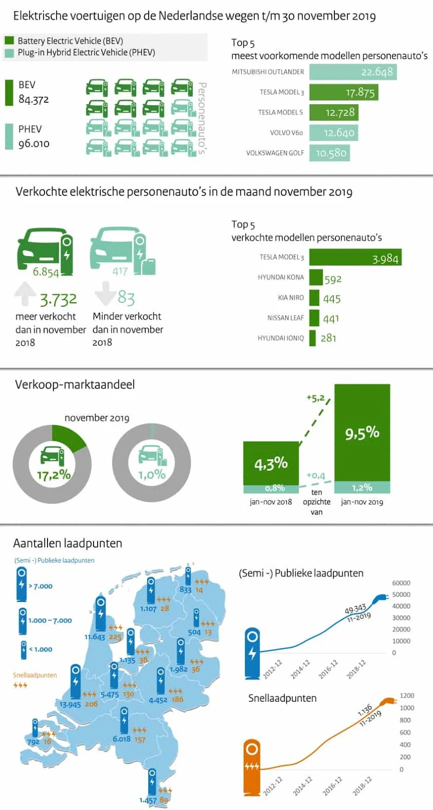 Netherlands-ev-charging-infrastructure-highest-in-world