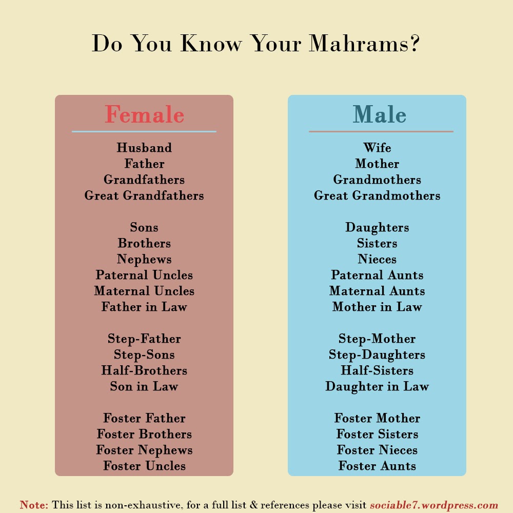 ISLAM WAY OF LIVE: Apa Perbedaan MUHRIM dan MAHRAM?