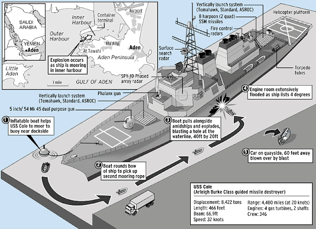 the 2000 USS Cole bombing in Yemen.