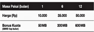 Daftar Harga Paket Internet 3 AON