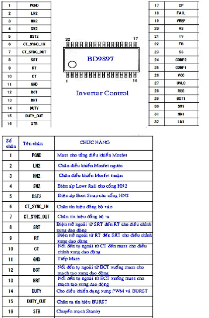 Hình 32 - 33a: Chức năng của các chân IC 