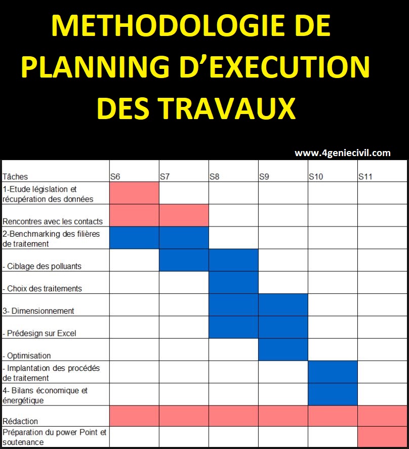 METHODOLOGIE DE PLANNING  D EXECUTION DES TRAVAUX 